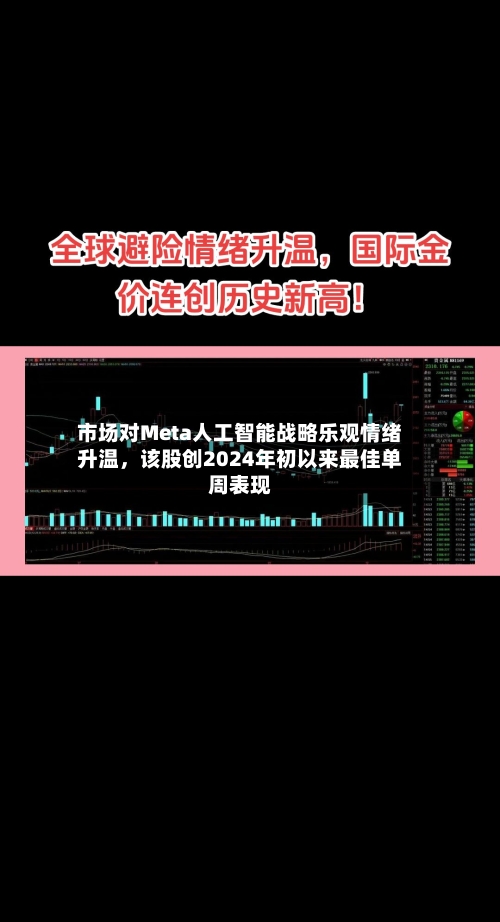 市场对Meta人工智能战略乐观情绪升温	，该股创2024年初以来最佳单周表现-第3张图片