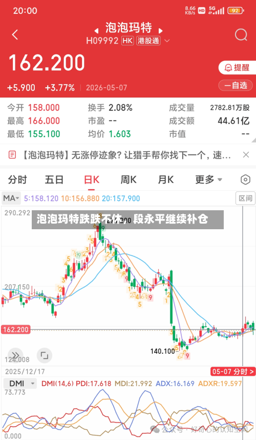 泡泡玛特跌跌不休，段永平继续补仓