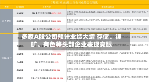 多家A股公司预计业绩大增 存储、锂矿、有色等头部企业表现亮眼-第1张图片
