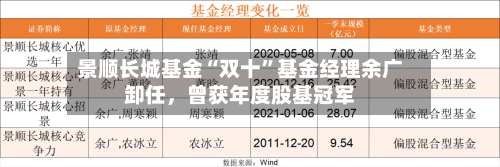 景顺长城基金“双十”基金经理余广卸任	，曾获年度股基冠军-第2张图片
