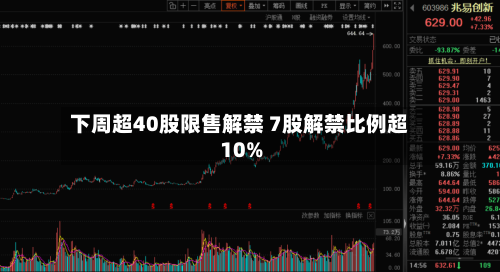 下周超40股限售解禁 7股解禁比例超10%