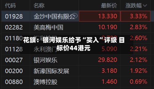 花旗：银河娱乐给予“买入”评级 目标价44港元-第1张图片