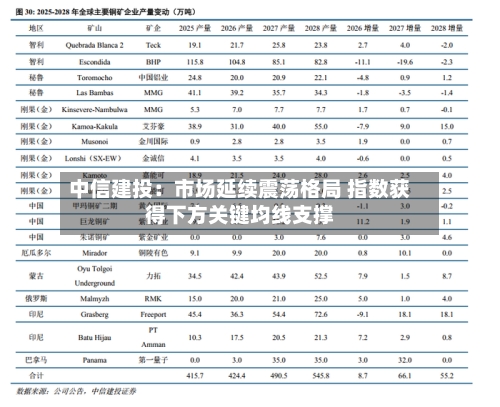 中信建投:市场延续震荡格局 指数获得下方关键均线支撑