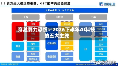 穿越算力恐慌：2026下半年AI科技的五大主线
