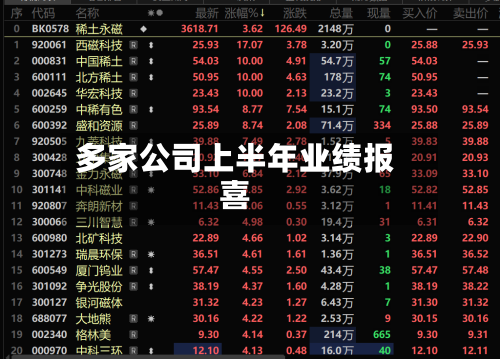 多家公司上半年业绩报喜