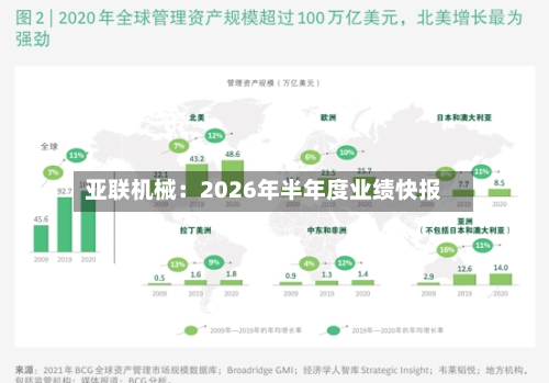 亚联机械：2026年半年度业绩快报-第1张图片