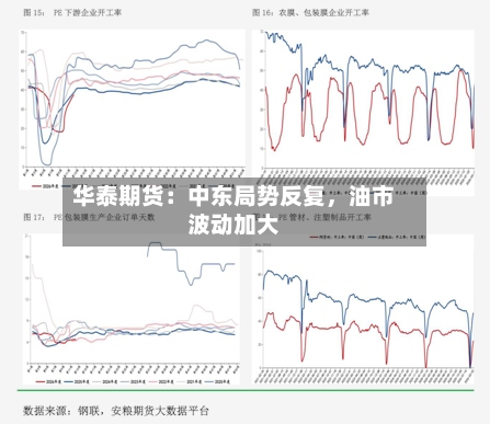 华泰期货：中东局势反复，油市波动加大-第1张图片