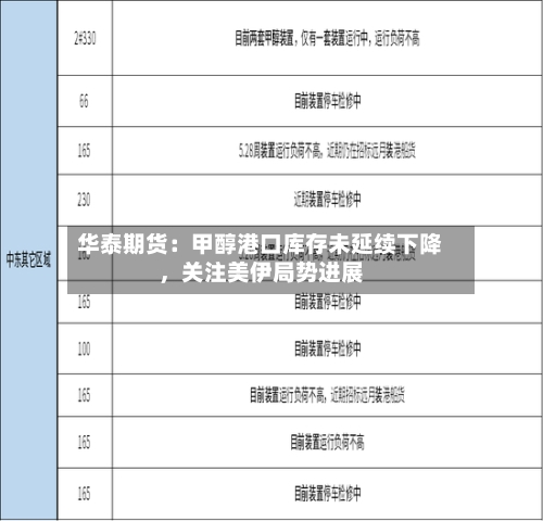 华泰期货：甲醇港口库存未延续下降，关注美伊局势进展-第1张图片