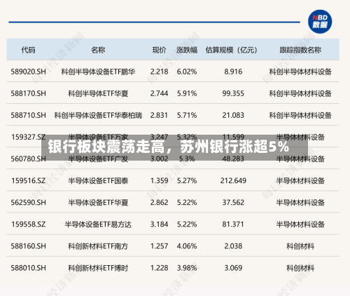 银行板块震荡走高	，苏州银行涨超5%-第2张图片