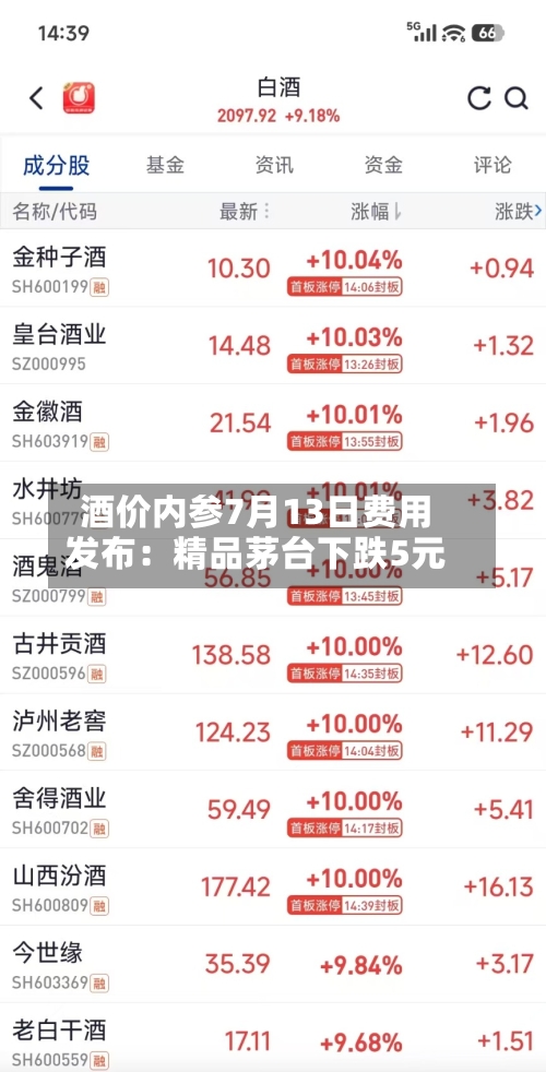 酒价内参7月13日费用发布：精品茅台下跌5元