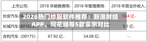 2026热门炒股软件推荐：新浪财经APP	、同花顺等5款实测对比-第2张图片