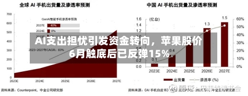 AI支出担忧引发资金转向，苹果股价6月触底后已反弹15%