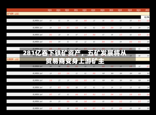 281亿吞下铁矿资产，五矿发展将从贸易商变身上游矿主-第3张图片