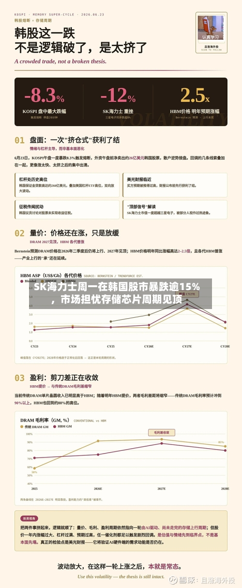 SK海力士周一在韩国股市暴跌逾15%，市场担忧存储芯片周期见顶-第2张图片