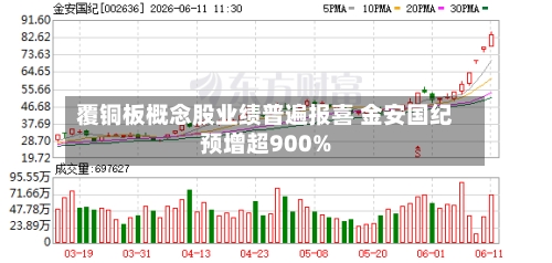 覆铜板概念股业绩普遍报喜 金安国纪预增超900%