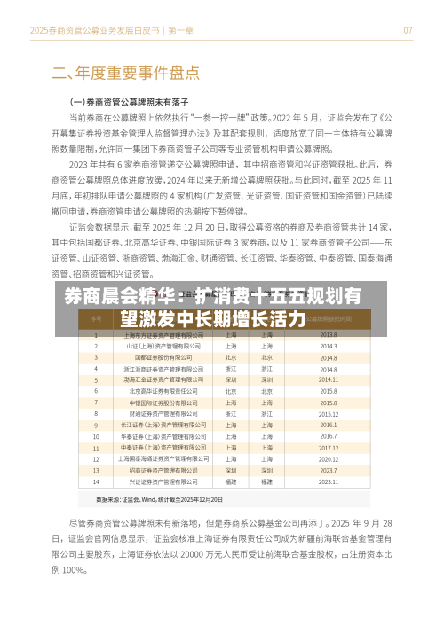 券商晨会精华：扩消费十五五规划有望激发中长期增长活力
