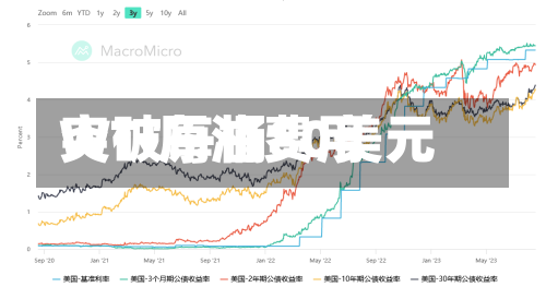 WTI原油费用
突破每桶80美元-第3张图片