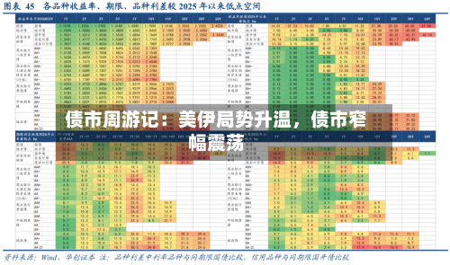债市周游记：美伊局势升温，债市窄幅震荡-第1张图片