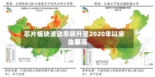 芯片板块波动率飙升至2020年以来比较高
水平
