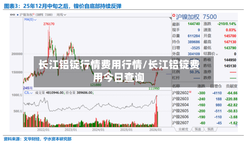 长江铝锭行情费用行情/长江铝锭费用今日查询-第2张图片