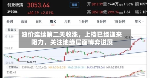油价连续第二天收涨，上档已经迎来阻力，关注地缘层面博弈进展-第3张图片
