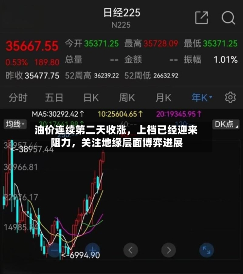 油价连续第二天收涨，上档已经迎来阻力	，关注地缘层面博弈进展-第1张图片