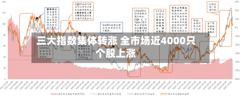 三大指数集体转涨 全市场近4000只个股上涨
