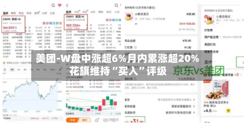 美团-W盘中涨超6%月内累涨超20% 花旗维持“买入	”评级-第1张图片