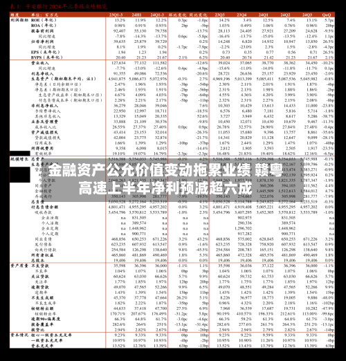 金融资产公允价值变动拖累业绩 赣粤高速上半年净利预减超六成-第3张图片