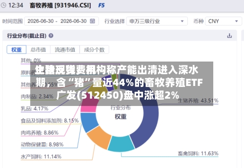 生猪现货费用止跌反弹，机构称产能出清进入深水期	，含“猪”量近44%的畜牧养殖ETF广发(512450)盘中涨超2%-第2张图片