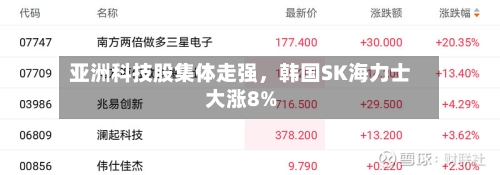 亚洲科技股集体走强	，韩国SK海力士大涨8%-第2张图片