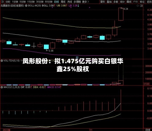 凤形股份:拟1.475亿元购买白银华鑫25%股权-第3张图片
