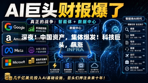深夜！中国资产，集体爆发！科技巨头	，飙涨-第2张图片