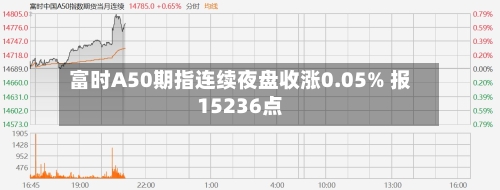 富时A50期指连续夜盘收涨0.05% 报15236点-第2张图片