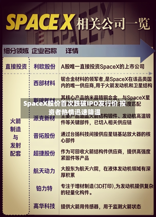 SpaceX股价首次跌破IPO发行价 投资者热情迅速降温