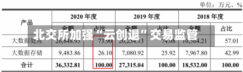 北交所加强“云创退”交易监管-第2张图片