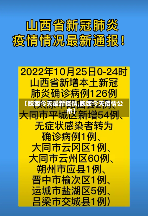 【陕西今天最新疫情,陕西今天疫情公布】-第2张图片