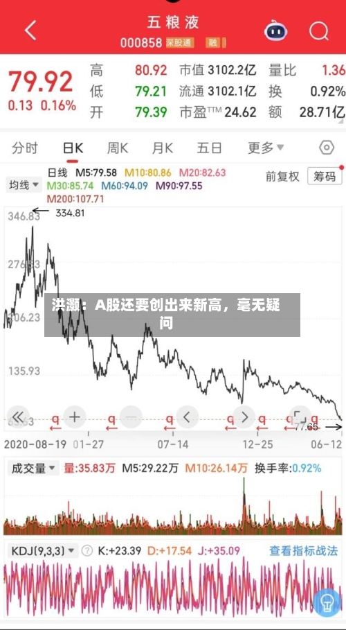 洪灏:A股还要创出来新高,毫无疑问