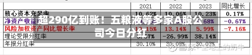超290亿到账！五粮液等多家A股公司今日分红
