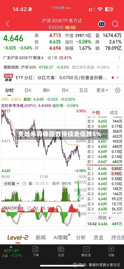 费城半导体指数持续走低跌5%-第2张图片