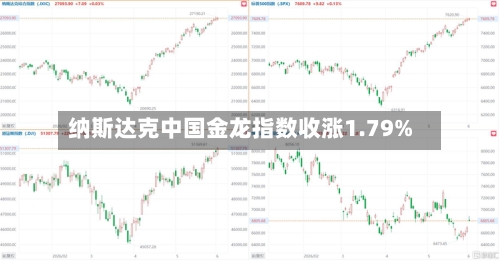 纳斯达克中国金龙指数收涨1.79%-第2张图片