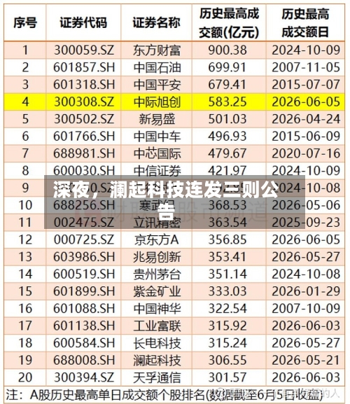 深夜	，澜起科技连发三则公告-第2张图片