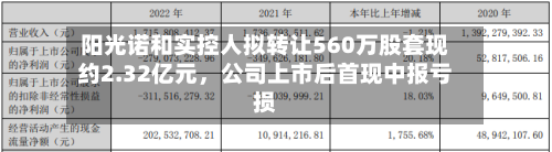 阳光诺和实控人拟转让560万股套现约2.32亿元，公司上市后首现中报亏损-第3张图片