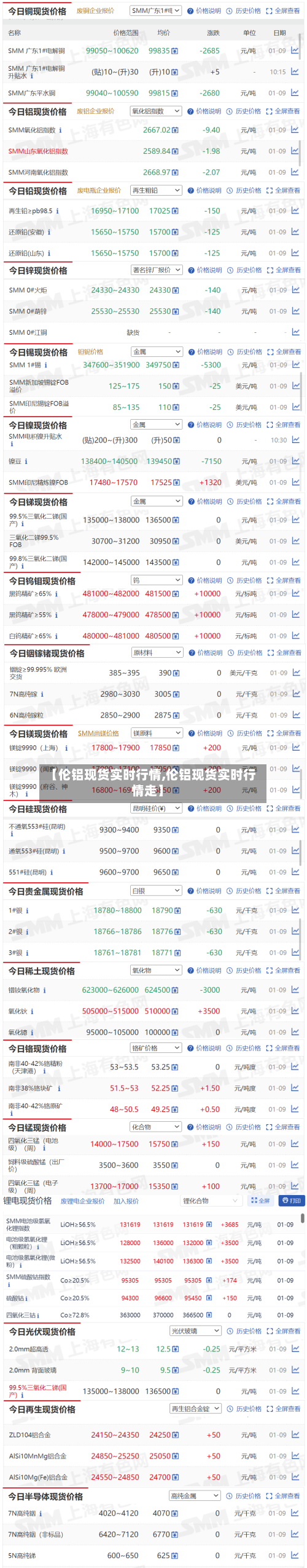 【伦铝现货实时行情,伦铝现货实时行情走】-第2张图片
