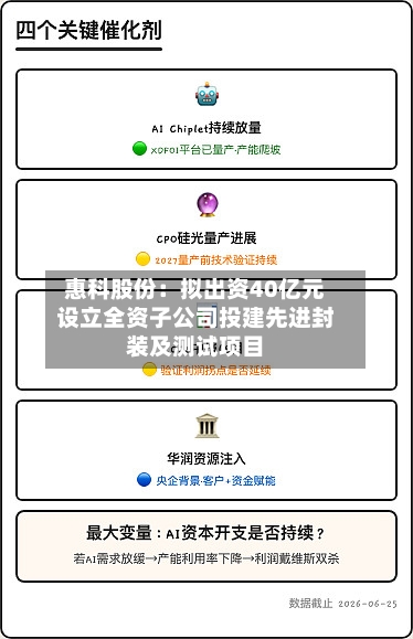 惠科股份:拟出资40亿元设立全资子公司投建先进封装及测试项目-第2张图片