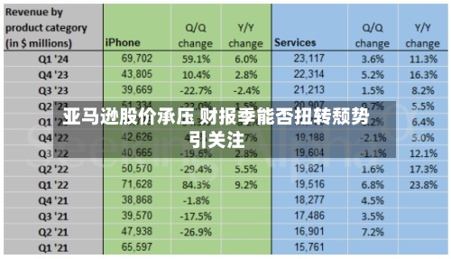 亚马逊股价承压 财报季能否扭转颓势引关注-第3张图片
