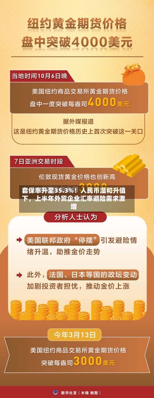套保率升至35.3%！人民币温和升值下，上半年外贸企业汇率避险需求激增-第2张图片