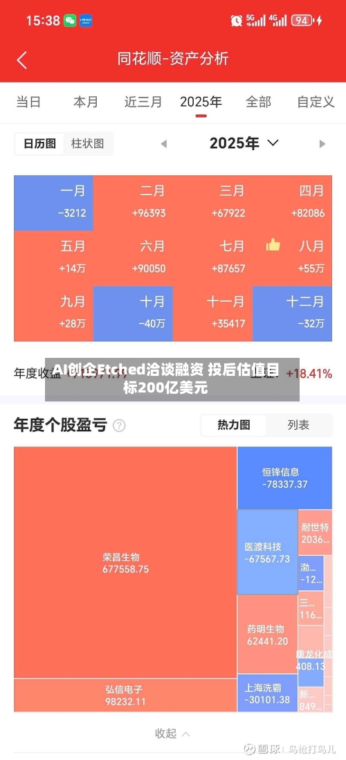 AI创企Etched洽谈融资 投后估值目标200亿美元