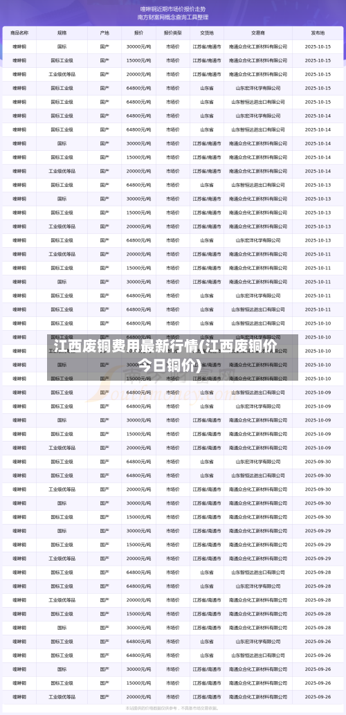 江西废铜费用最新行情(江西废铜价今日铜价)