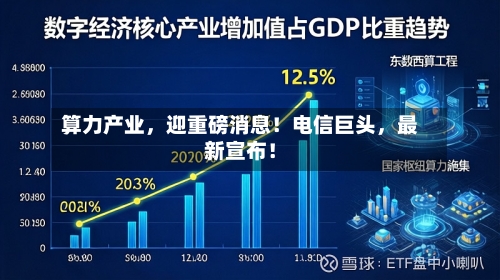 算力产业，迎重磅消息！电信巨头，最新宣布！-第3张图片